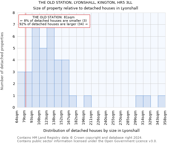 THE OLD STATION, LYONSHALL, KINGTON, HR5 3LL: Size of property relative to detached houses in Lyonshall