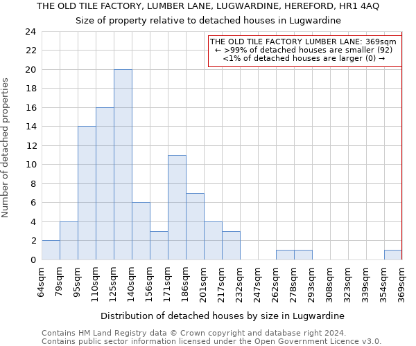 THE OLD TILE FACTORY, LUMBER LANE, LUGWARDINE, HEREFORD, HR1 4AQ: Size of property relative to detached houses in Lugwardine