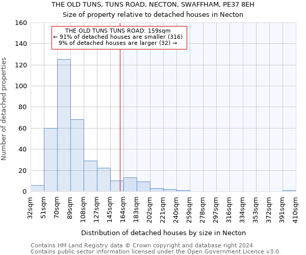 THE OLD TUNS, TUNS ROAD, NECTON, SWAFFHAM, PE37 8EH: Size of property relative to detached houses in Necton