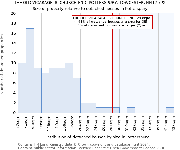 THE OLD VICARAGE, 8, CHURCH END, POTTERSPURY, TOWCESTER, NN12 7PX: Size of property relative to detached houses in Potterspury