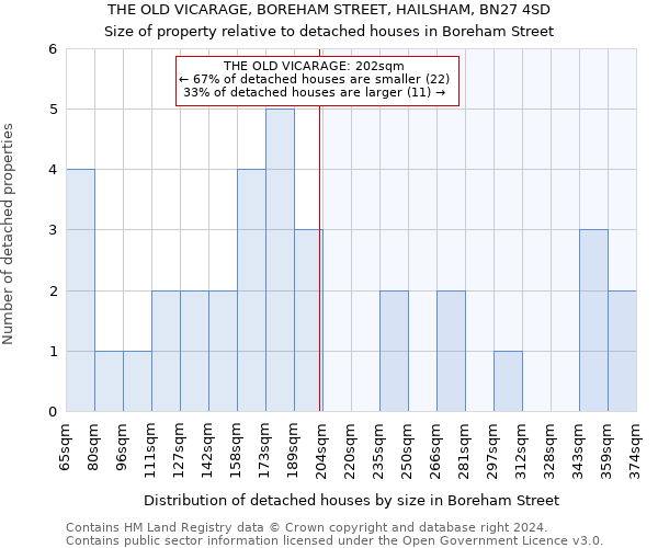 THE OLD VICARAGE, BOREHAM STREET, HAILSHAM, BN27 4SD: Size of property relative to detached houses in Boreham Street