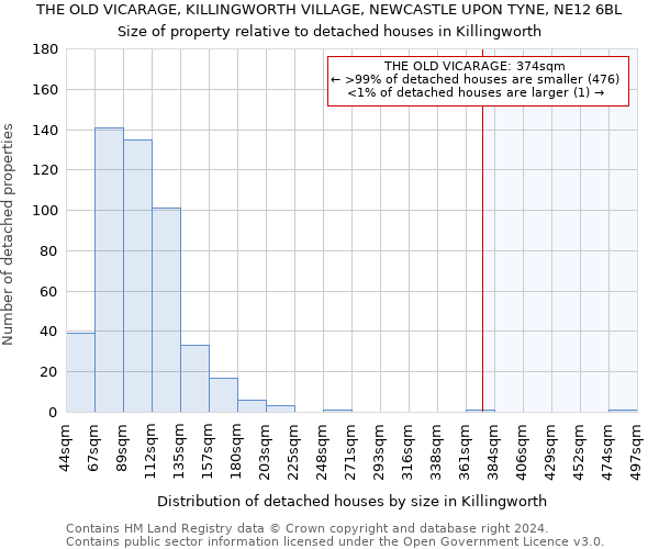 THE OLD VICARAGE, KILLINGWORTH VILLAGE, NEWCASTLE UPON TYNE, NE12 6BL: Size of property relative to detached houses in Killingworth