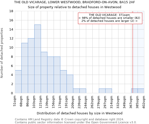 THE OLD VICARAGE, LOWER WESTWOOD, BRADFORD-ON-AVON, BA15 2AF: Size of property relative to detached houses in Westwood