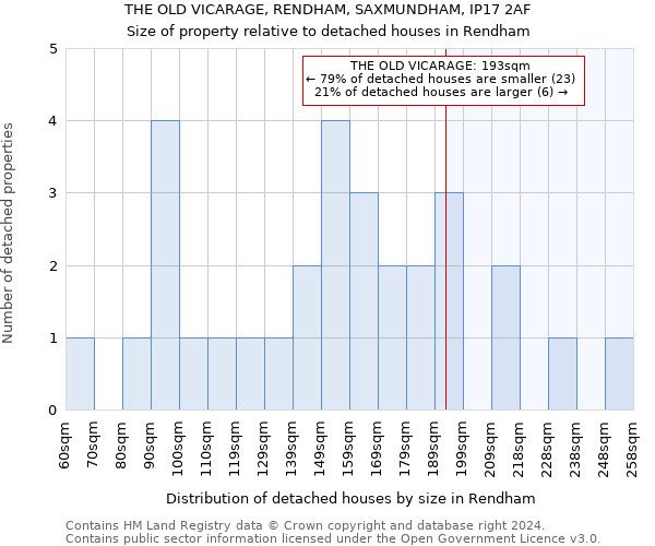 THE OLD VICARAGE, RENDHAM, SAXMUNDHAM, IP17 2AF: Size of property relative to detached houses in Rendham