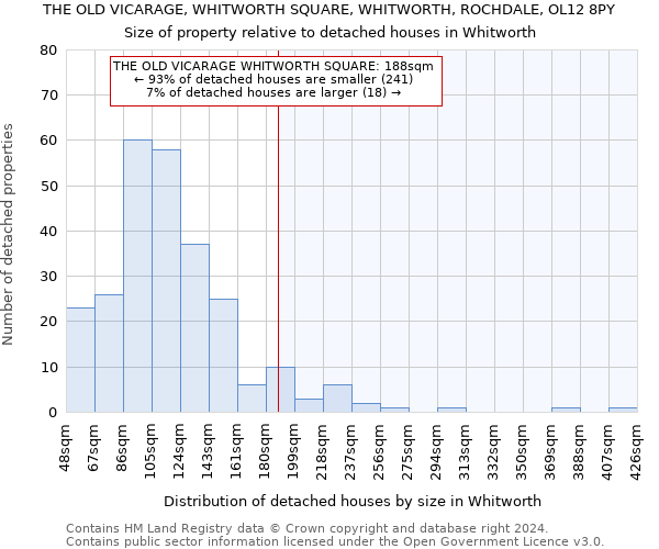 THE OLD VICARAGE, WHITWORTH SQUARE, WHITWORTH, ROCHDALE, OL12 8PY: Size of property relative to detached houses in Whitworth