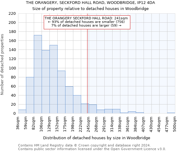 THE ORANGERY, SECKFORD HALL ROAD, WOODBRIDGE, IP12 4DA: Size of property relative to detached houses in Woodbridge