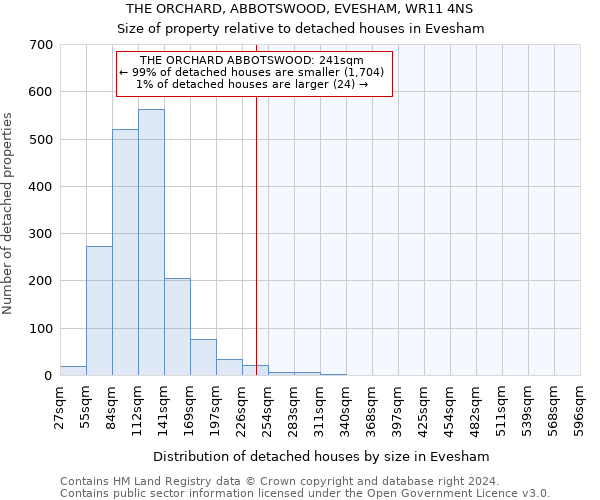 THE ORCHARD, ABBOTSWOOD, EVESHAM, WR11 4NS: Size of property relative to detached houses in Evesham