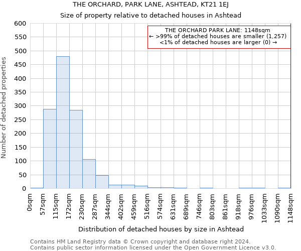 THE ORCHARD, PARK LANE, ASHTEAD, KT21 1EJ: Size of property relative to detached houses in Ashtead