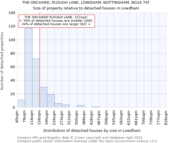 THE ORCHARD, PLOUGH LANE, LOWDHAM, NOTTINGHAM, NG14 7AT: Size of property relative to detached houses in Lowdham