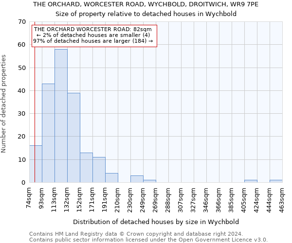 THE ORCHARD, WORCESTER ROAD, WYCHBOLD, DROITWICH, WR9 7PE: Size of property relative to detached houses in Wychbold