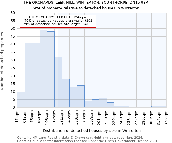 THE ORCHARDS, LEEK HILL, WINTERTON, SCUNTHORPE, DN15 9SR: Size of property relative to detached houses in Winterton