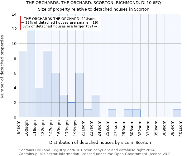 THE ORCHARDS, THE ORCHARD, SCORTON, RICHMOND, DL10 6EQ: Size of property relative to detached houses in Scorton