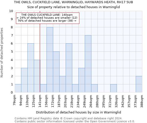 THE OWLS, CUCKFIELD LANE, WARNINGLID, HAYWARDS HEATH, RH17 5UB: Size of property relative to detached houses in Warninglid