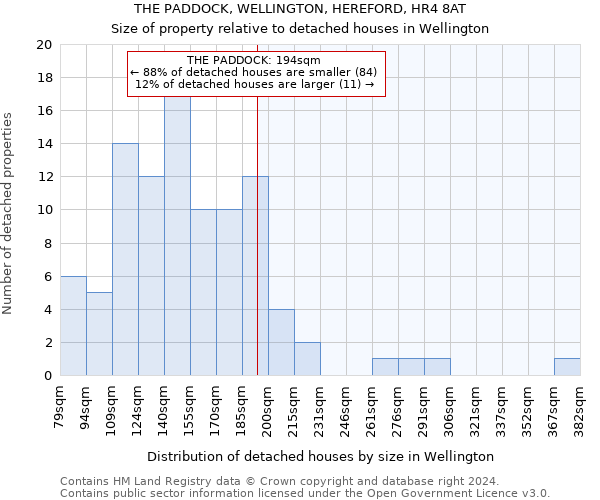 THE PADDOCK, WELLINGTON, HEREFORD, HR4 8AT: Size of property relative to detached houses in Wellington