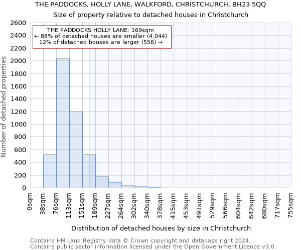 THE PADDOCKS, HOLLY LANE, WALKFORD, CHRISTCHURCH, BH23 5QQ: Size of property relative to detached houses in Christchurch