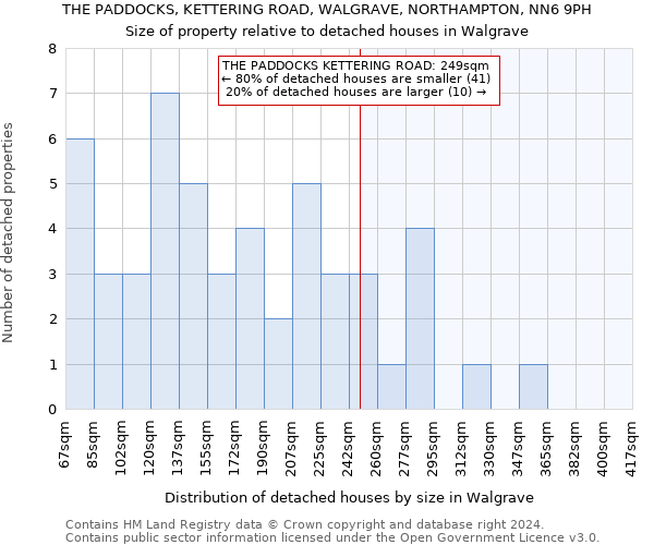 THE PADDOCKS, KETTERING ROAD, WALGRAVE, NORTHAMPTON, NN6 9PH: Size of property relative to detached houses in Walgrave