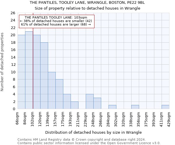 THE PANTILES, TOOLEY LANE, WRANGLE, BOSTON, PE22 9BL: Size of property relative to detached houses in Wrangle