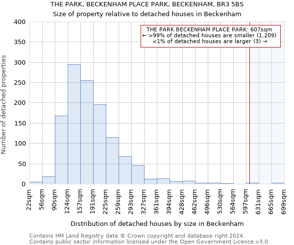 THE PARK, BECKENHAM PLACE PARK, BECKENHAM, BR3 5BS: Size of property relative to detached houses in Beckenham