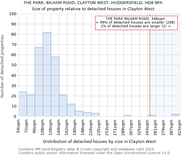 THE PARK, BILHAM ROAD, CLAYTON WEST, HUDDERSFIELD, HD8 9PA: Size of property relative to detached houses in Clayton West