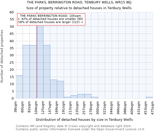 THE PARKS, BERRINGTON ROAD, TENBURY WELLS, WR15 8EJ: Size of property relative to detached houses in Tenbury Wells