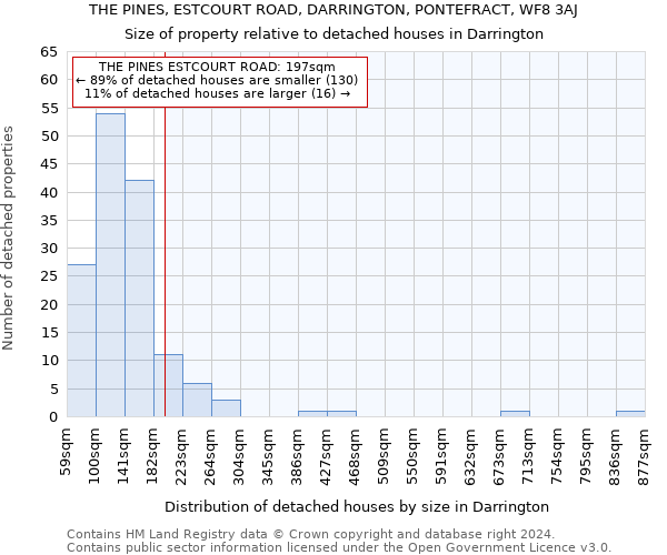 THE PINES, ESTCOURT ROAD, DARRINGTON, PONTEFRACT, WF8 3AJ: Size of property relative to detached houses in Darrington