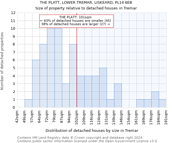 THE PLATT, LOWER TREMAR, LISKEARD, PL14 6EB: Size of property relative to detached houses in Tremar