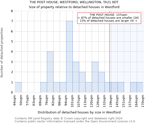 THE POST HOUSE, WESTFORD, WELLINGTON, TA21 0DT: Size of property relative to detached houses in Westford