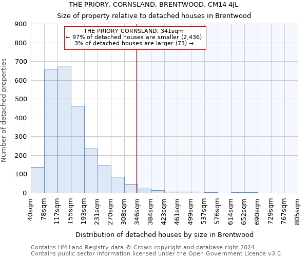 THE PRIORY, CORNSLAND, BRENTWOOD, CM14 4JL: Size of property relative to detached houses in Brentwood