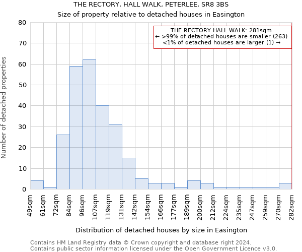 THE RECTORY, HALL WALK, PETERLEE, SR8 3BS: Size of property relative to detached houses in Easington