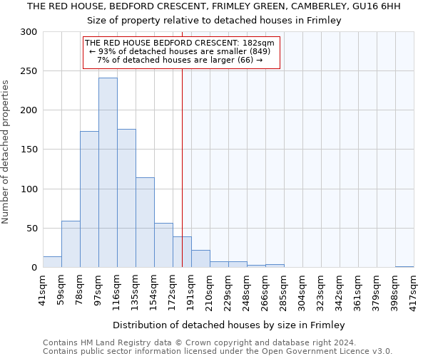 THE RED HOUSE, BEDFORD CRESCENT, FRIMLEY GREEN, CAMBERLEY, GU16 6HH: Size of property relative to detached houses in Frimley