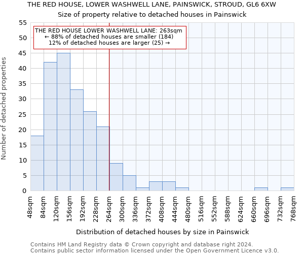THE RED HOUSE, LOWER WASHWELL LANE, PAINSWICK, STROUD, GL6 6XW: Size of property relative to detached houses in Painswick