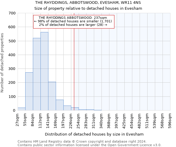 THE RHYDDINGS, ABBOTSWOOD, EVESHAM, WR11 4NS: Size of property relative to detached houses in Evesham