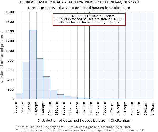 THE RIDGE, ASHLEY ROAD, CHARLTON KINGS, CHELTENHAM, GL52 6QE: Size of property relative to detached houses in Cheltenham