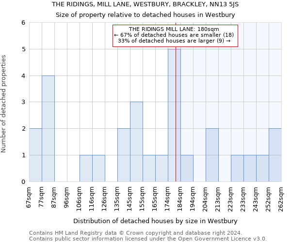 THE RIDINGS, MILL LANE, WESTBURY, BRACKLEY, NN13 5JS: Size of property relative to detached houses in Westbury