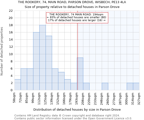THE ROOKERY, 74, MAIN ROAD, PARSON DROVE, WISBECH, PE13 4LA: Size of property relative to detached houses in Parson Drove