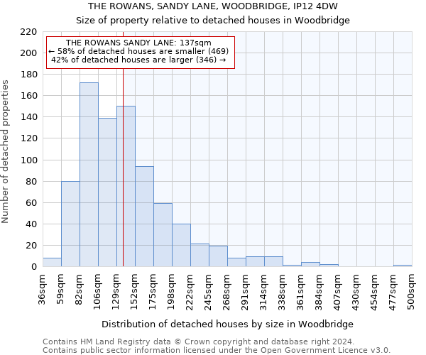 THE ROWANS, SANDY LANE, WOODBRIDGE, IP12 4DW: Size of property relative to detached houses in Woodbridge