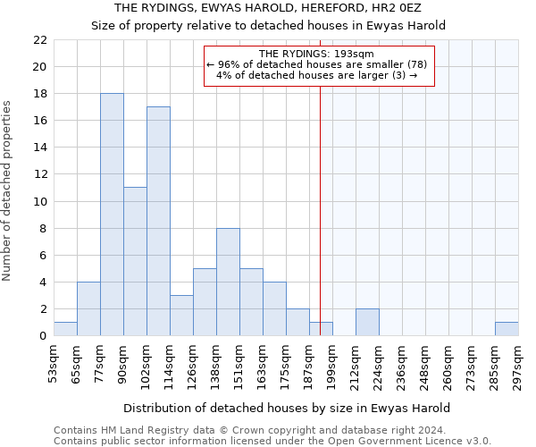 THE RYDINGS, EWYAS HAROLD, HEREFORD, HR2 0EZ: Size of property relative to detached houses in Ewyas Harold