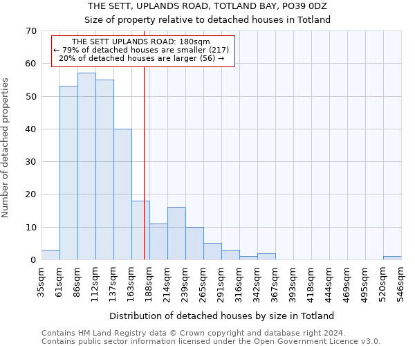 THE SETT, UPLANDS ROAD, TOTLAND BAY, PO39 0DZ: Size of property relative to detached houses in Totland