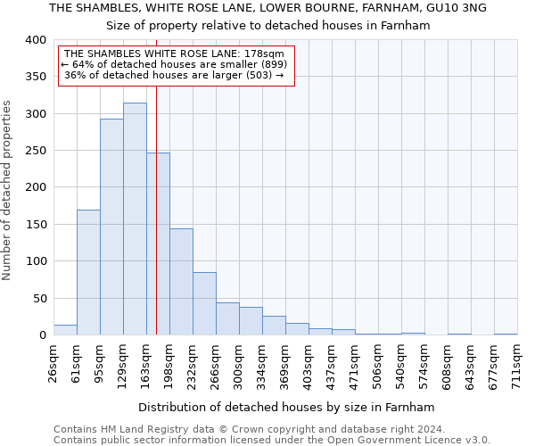 THE SHAMBLES, WHITE ROSE LANE, LOWER BOURNE, FARNHAM, GU10 3NG: Size of property relative to detached houses in Farnham