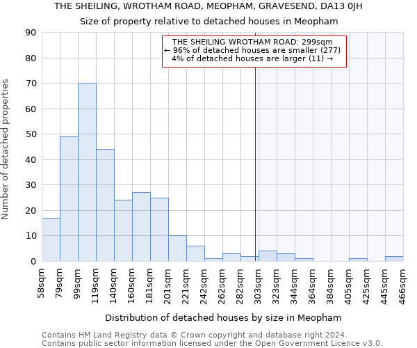 THE SHEILING, WROTHAM ROAD, MEOPHAM, GRAVESEND, DA13 0JH: Size of property relative to detached houses in Meopham