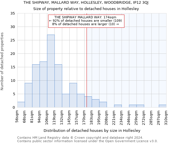 THE SHIPWAY, MALLARD WAY, HOLLESLEY, WOODBRIDGE, IP12 3QJ: Size of property relative to detached houses in Hollesley