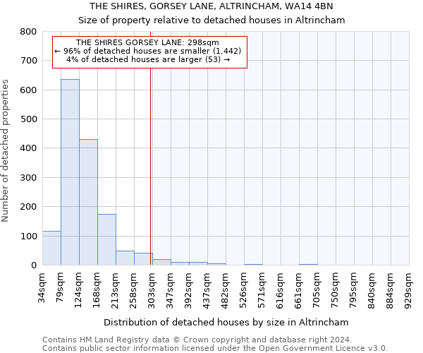 THE SHIRES, GORSEY LANE, ALTRINCHAM, WA14 4BN: Size of property relative to detached houses in Altrincham