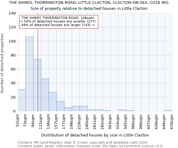 THE SHIRES, THORRINGTON ROAD, LITTLE CLACTON, CLACTON-ON-SEA, CO16 9ES: Size of property relative to detached houses in Little Clacton