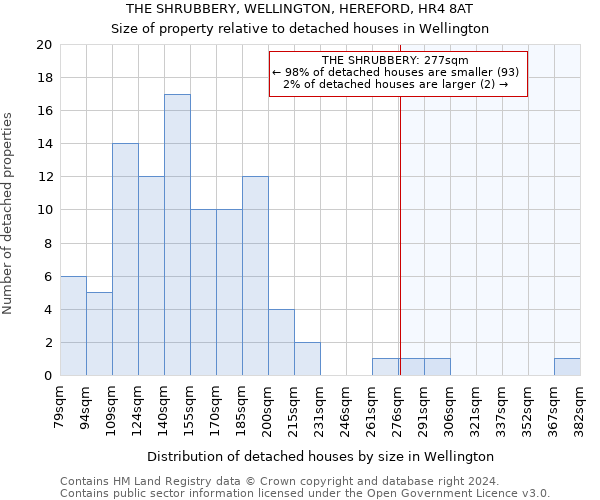THE SHRUBBERY, WELLINGTON, HEREFORD, HR4 8AT: Size of property relative to detached houses in Wellington