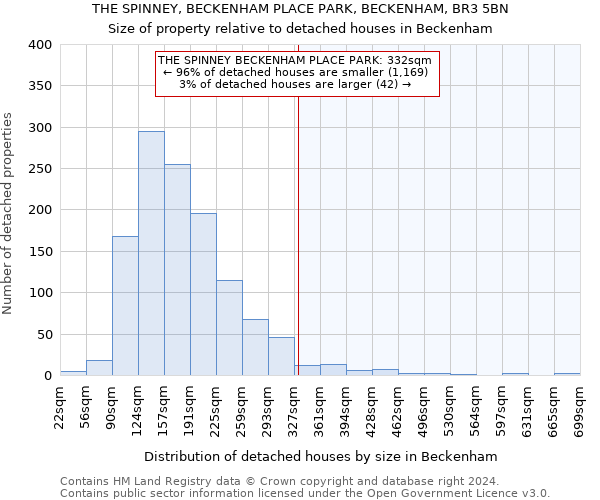 THE SPINNEY, BECKENHAM PLACE PARK, BECKENHAM, BR3 5BN: Size of property relative to detached houses in Beckenham