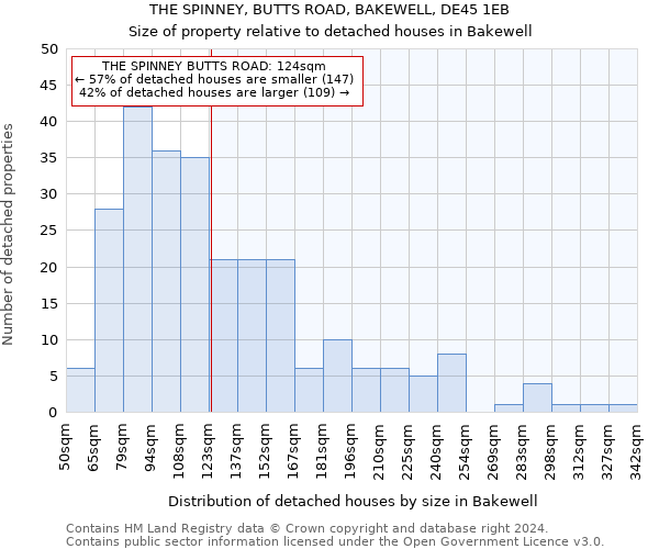 THE SPINNEY, BUTTS ROAD, BAKEWELL, DE45 1EB: Size of property relative to detached houses in Bakewell