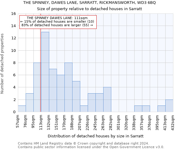 THE SPINNEY, DAWES LANE, SARRATT, RICKMANSWORTH, WD3 6BQ: Size of property relative to detached houses in Sarratt