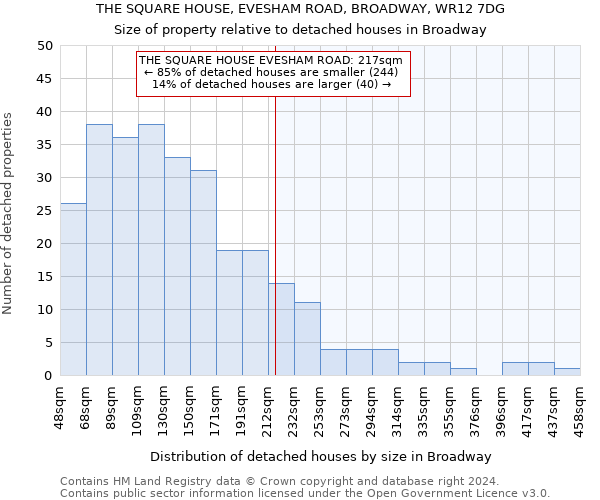 THE SQUARE HOUSE, EVESHAM ROAD, BROADWAY, WR12 7DG: Size of property relative to detached houses in Broadway