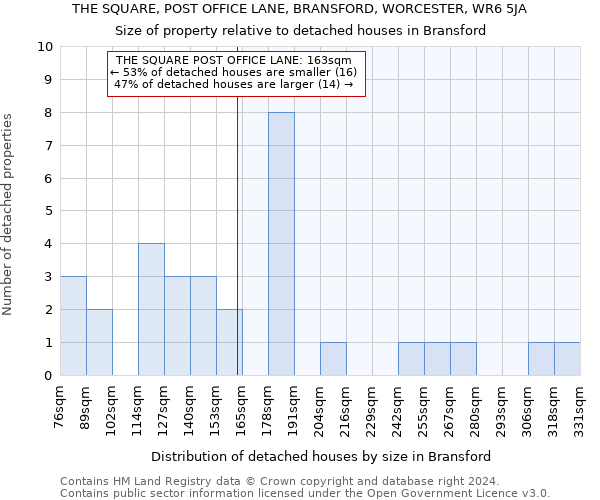 THE SQUARE, POST OFFICE LANE, BRANSFORD, WORCESTER, WR6 5JA: Size of property relative to detached houses in Bransford