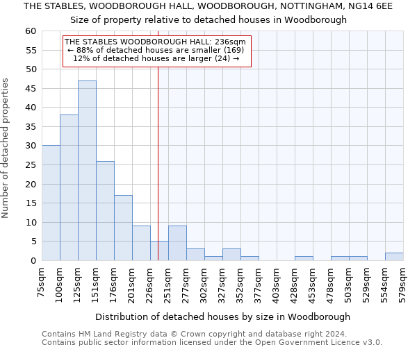 THE STABLES, WOODBOROUGH HALL, WOODBOROUGH, NOTTINGHAM, NG14 6EE: Size of property relative to detached houses in Woodborough
